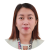 General Virtual Assistant and Social Media Manager